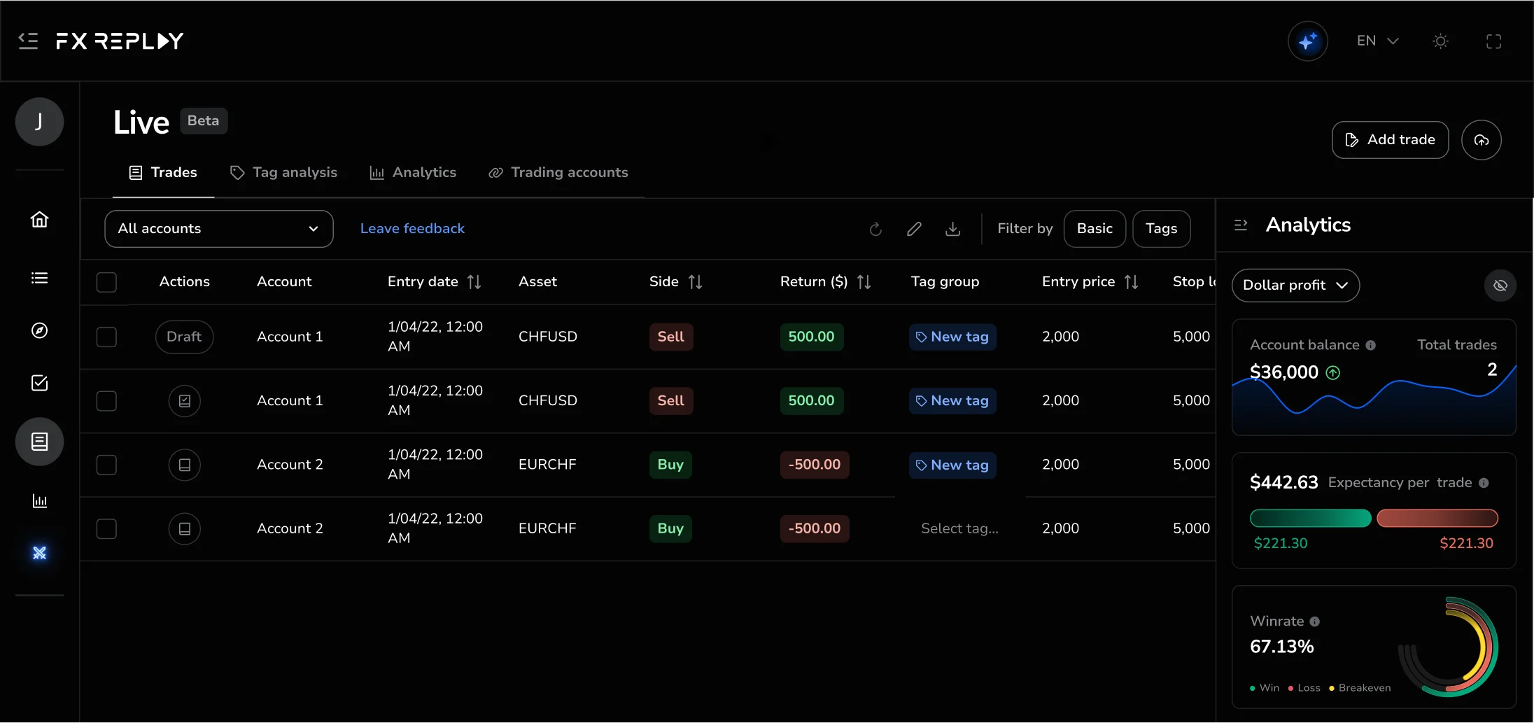 FX Replay Live-Journal mit Handelshistorie, Filtern und Analysen