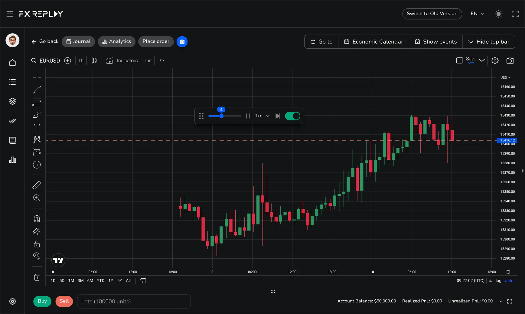 FX Replay historical market backtesting platform showing a replayed candlestick chart