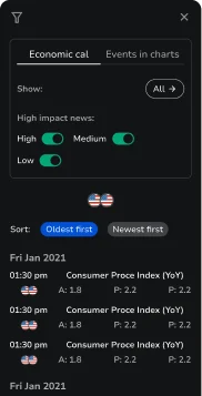 FX Replay economic calendar