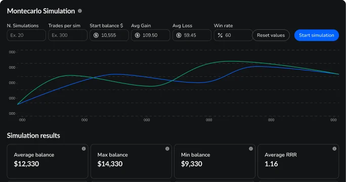 FX Replay Monte Carlo simulation results