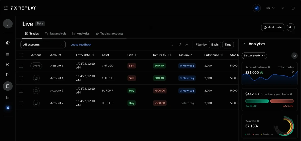 FX Replay Live journal with trade history, filters, and analytics