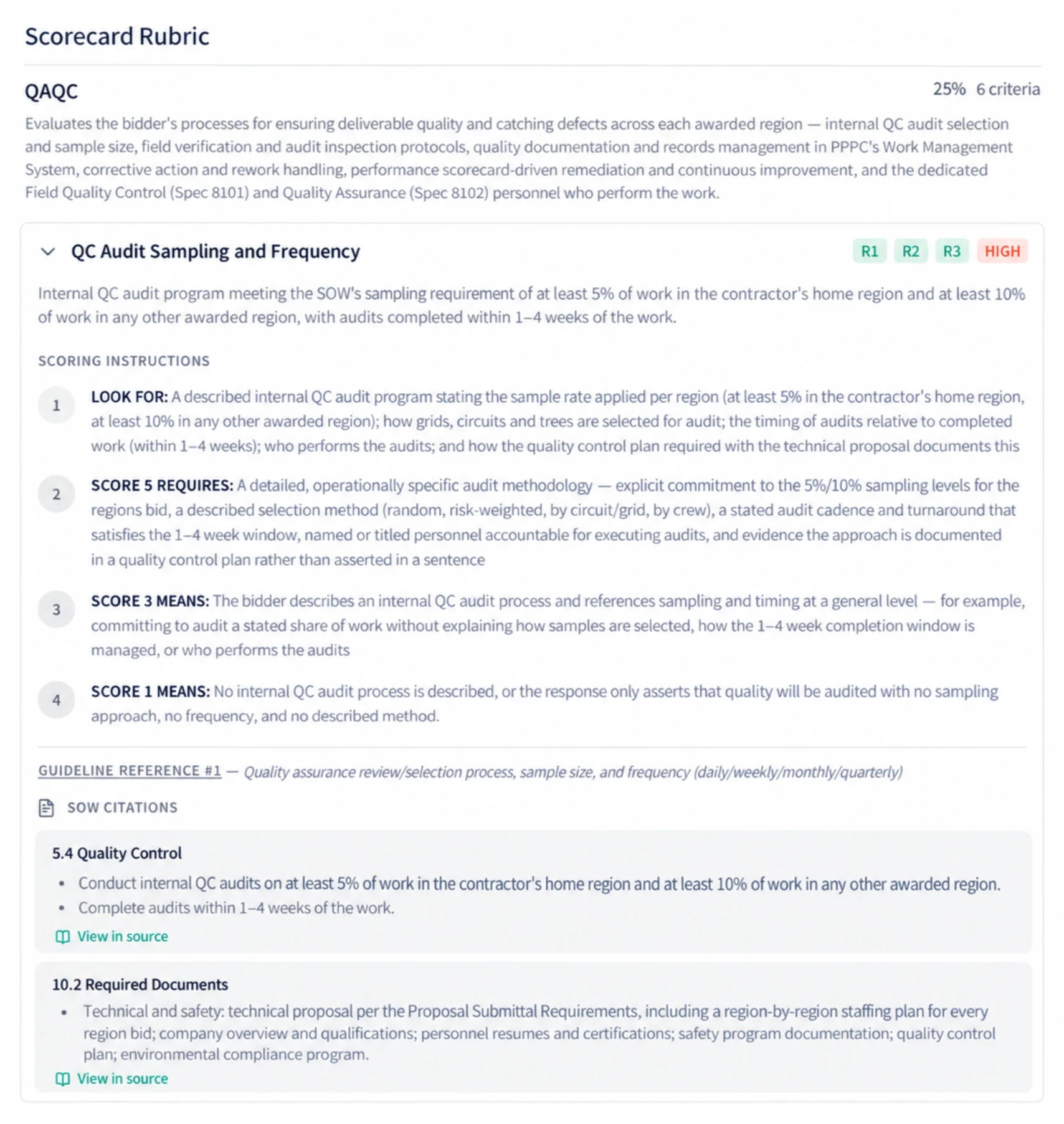 HillStar scorecard rubric: QAQC category, QC Audit Sampling and Frequency criterion