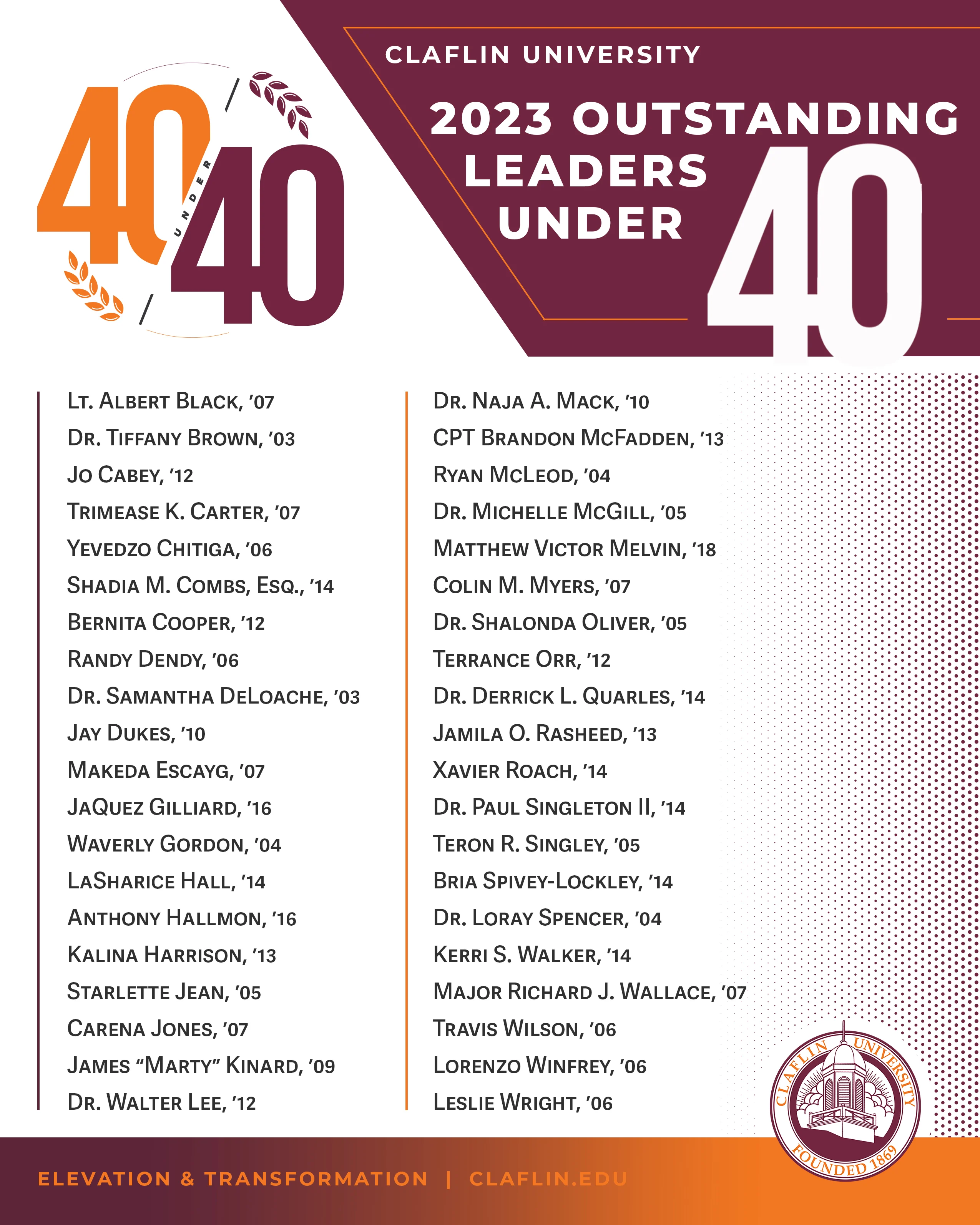 2023 cohort of Claflin University Outstanding Leaders Under 40 roster graphic