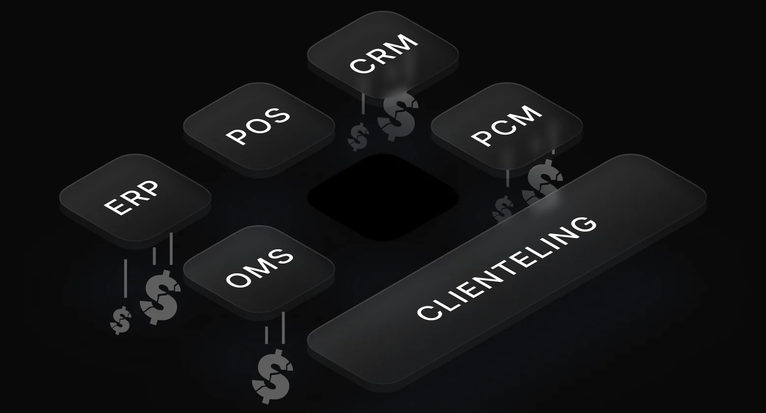 POS, OMS, CRM, ERP, PCM and clienteling as separate systems, each one leaking cost