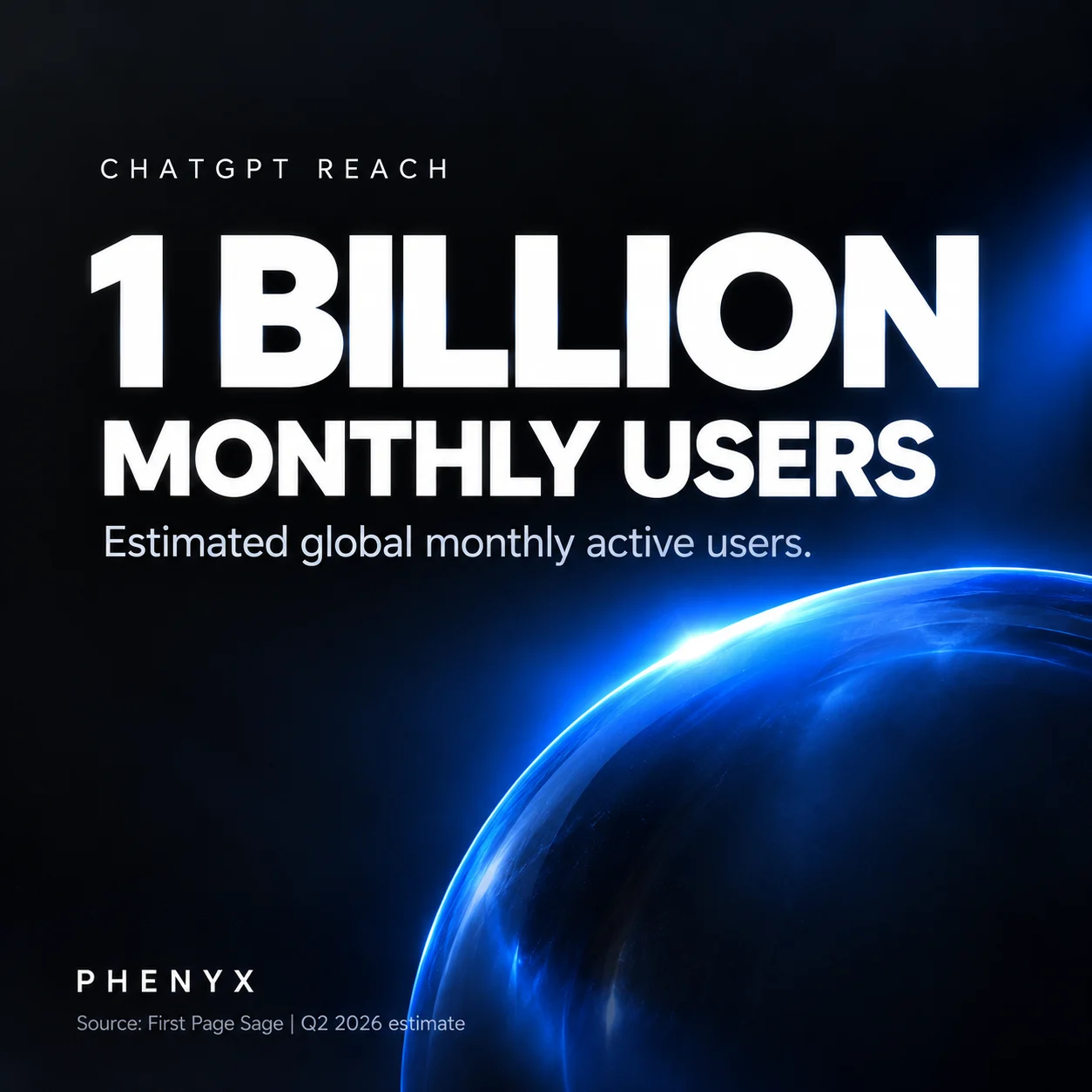 PHENYX ChatGPT reach card showing an estimated 1 billion monthly users, attributed to First Page Sage's Q2 2026 model.