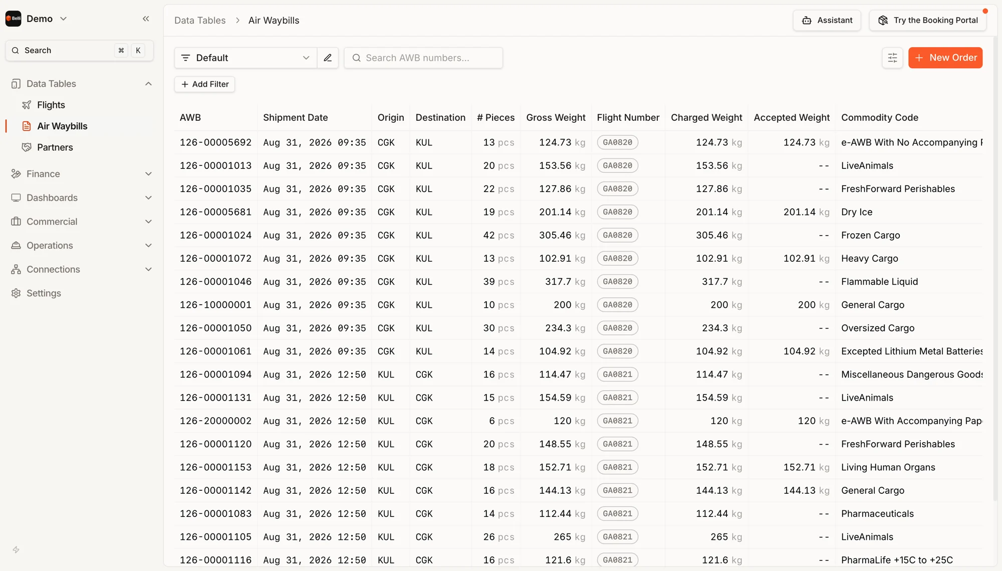 Belli Air Waybills data table