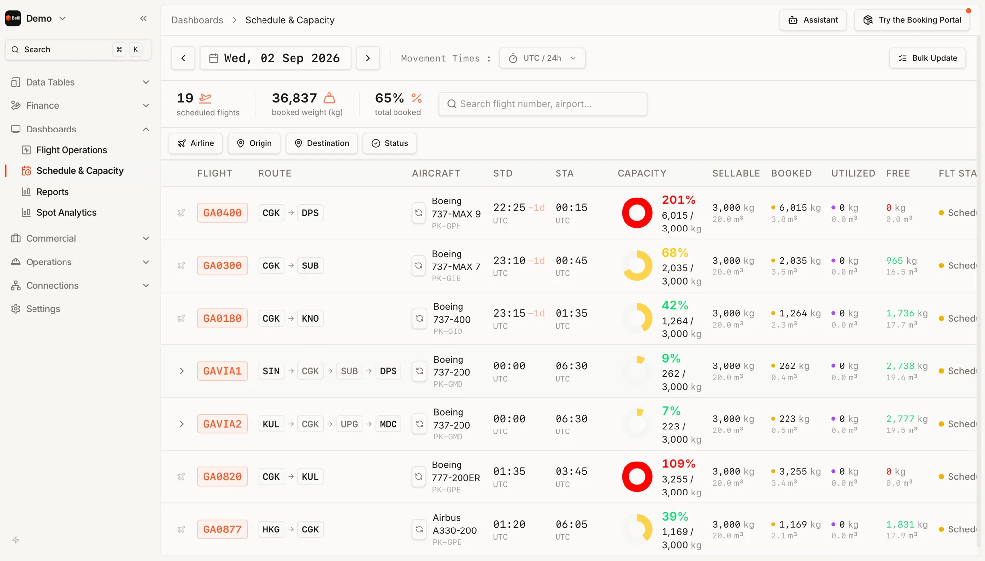 Belli schedule and capacity dashboard