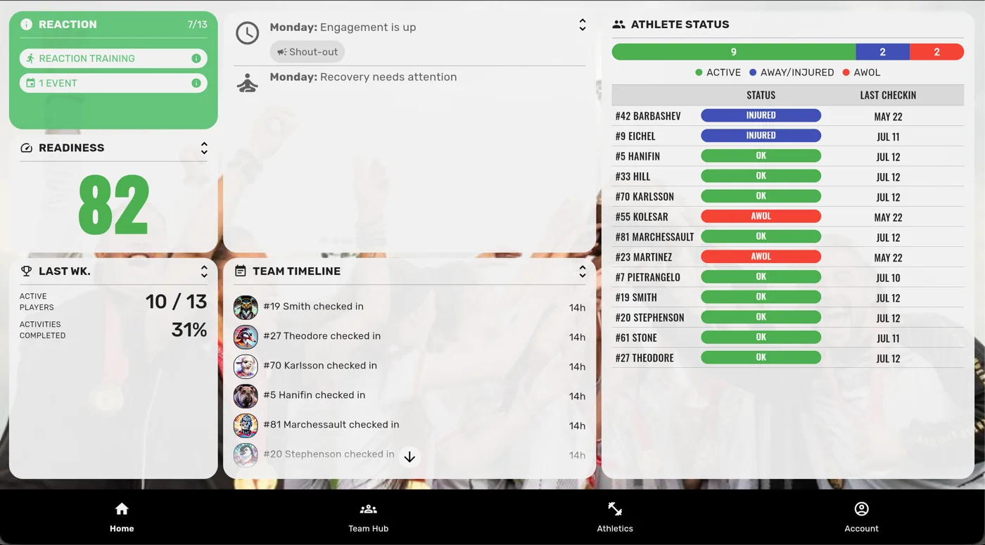 HeyCoach team dashboard showing engagement, readiness, athlete status, and team check-ins