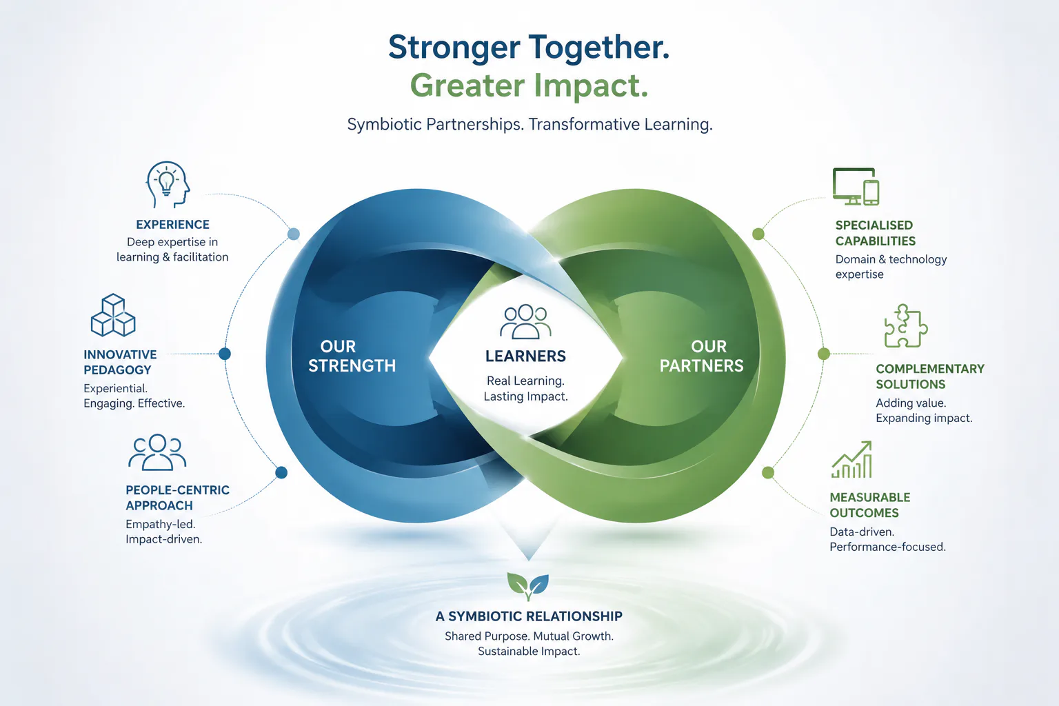 BlueSky and its partners combining strengths for greater learner impact