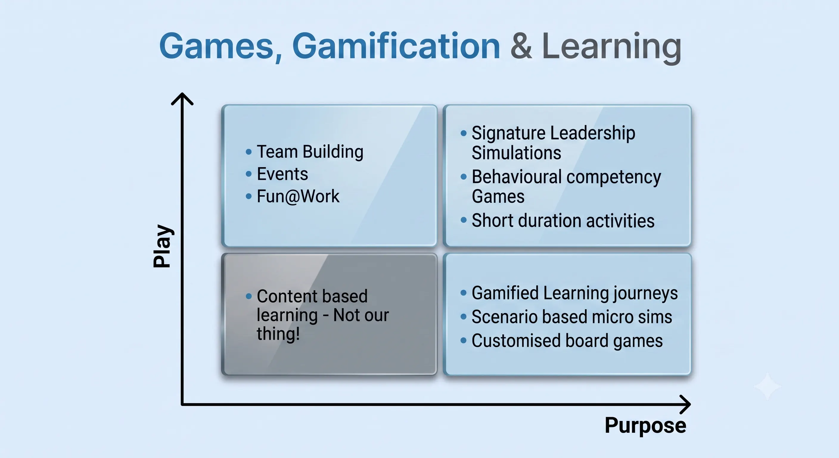 Play Matrix mapping game-based learning formats by play and purpose