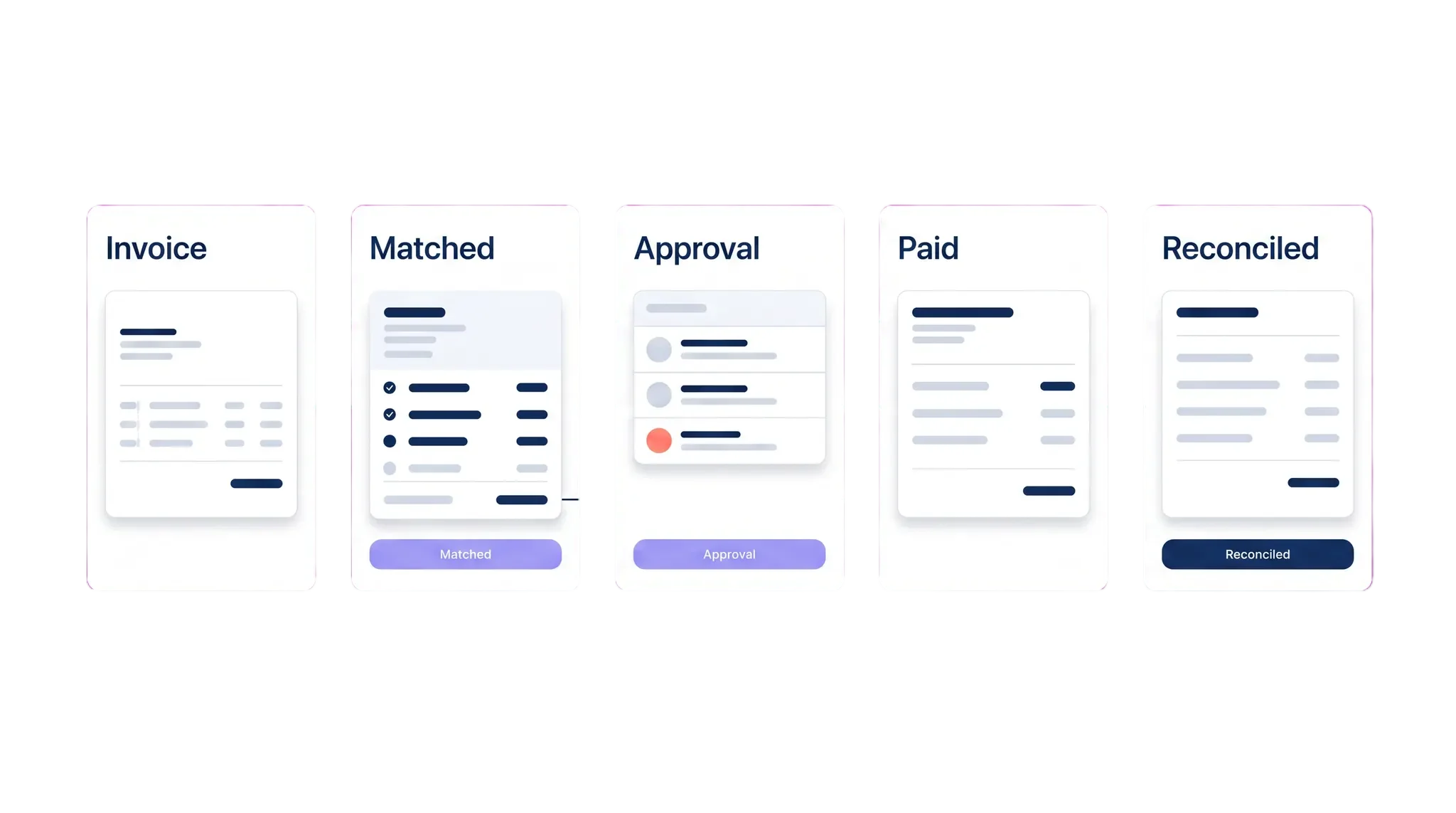 Modern Serve AP and AR workflow panels showing invoice intake, matching, approval, payment, and reconciliation