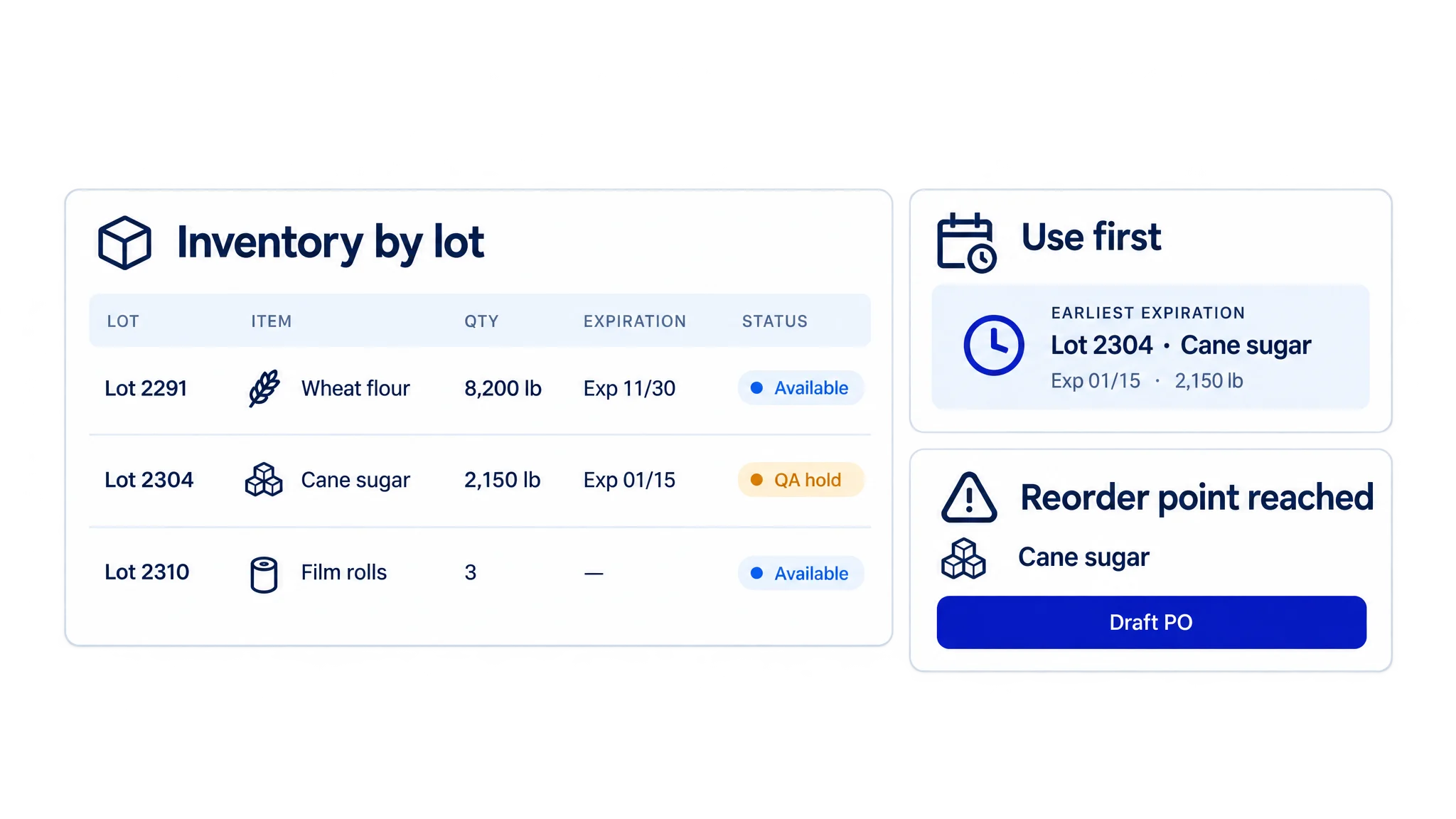 Inventory by lot with expiry dates, a QA hold, an earliest-expiry recommendation, and a reorder alert