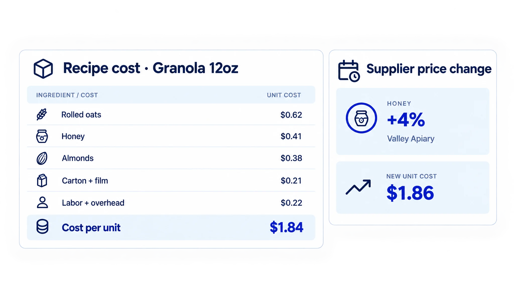 Recipe cost rollup for a granola SKU with ingredient, packaging, labor, and overhead costs and a supplier price change