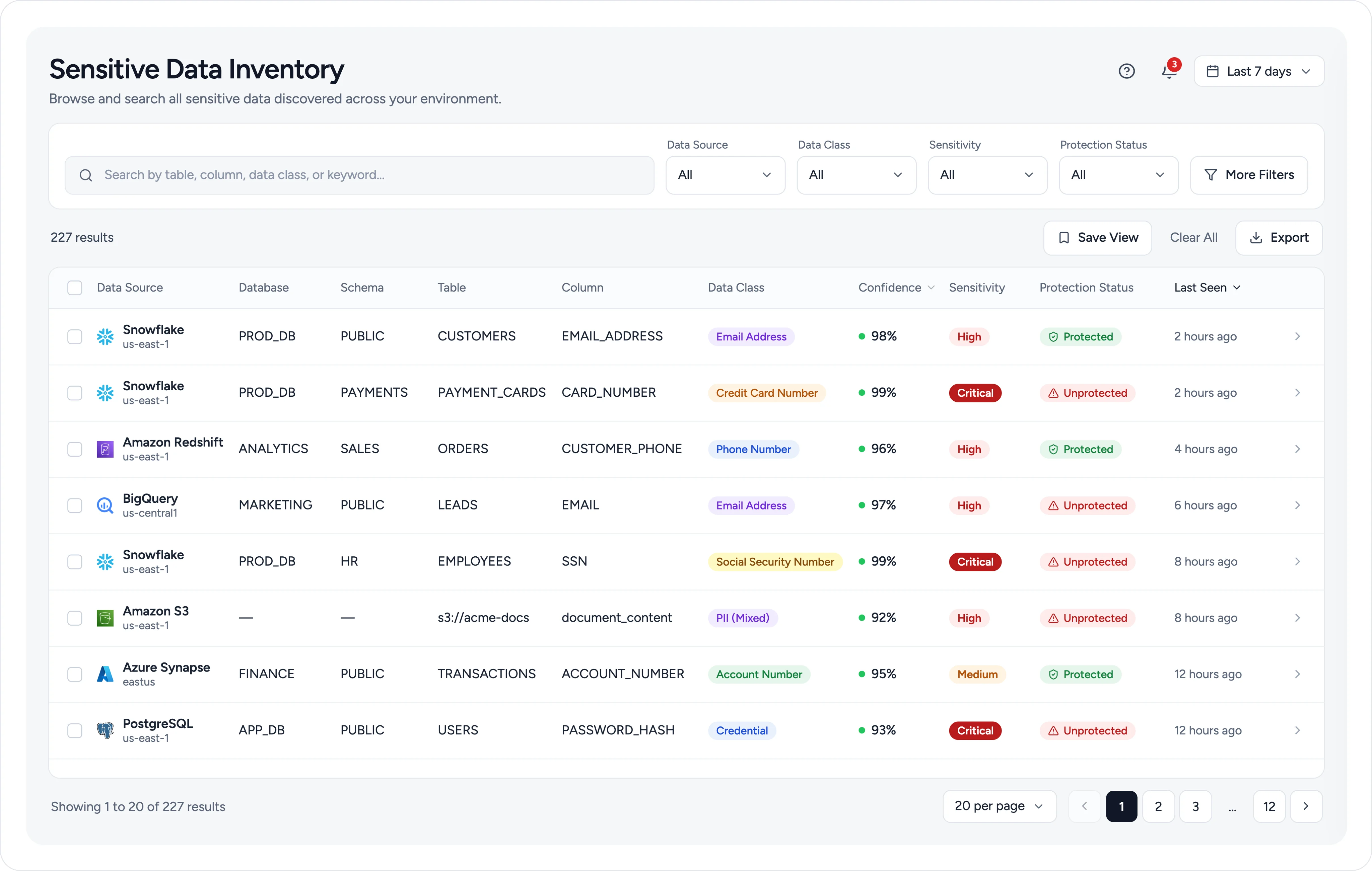 Ubiq Sensitive Data Inventory showing finding locations, data classes, confidence, sensitivity and protection status