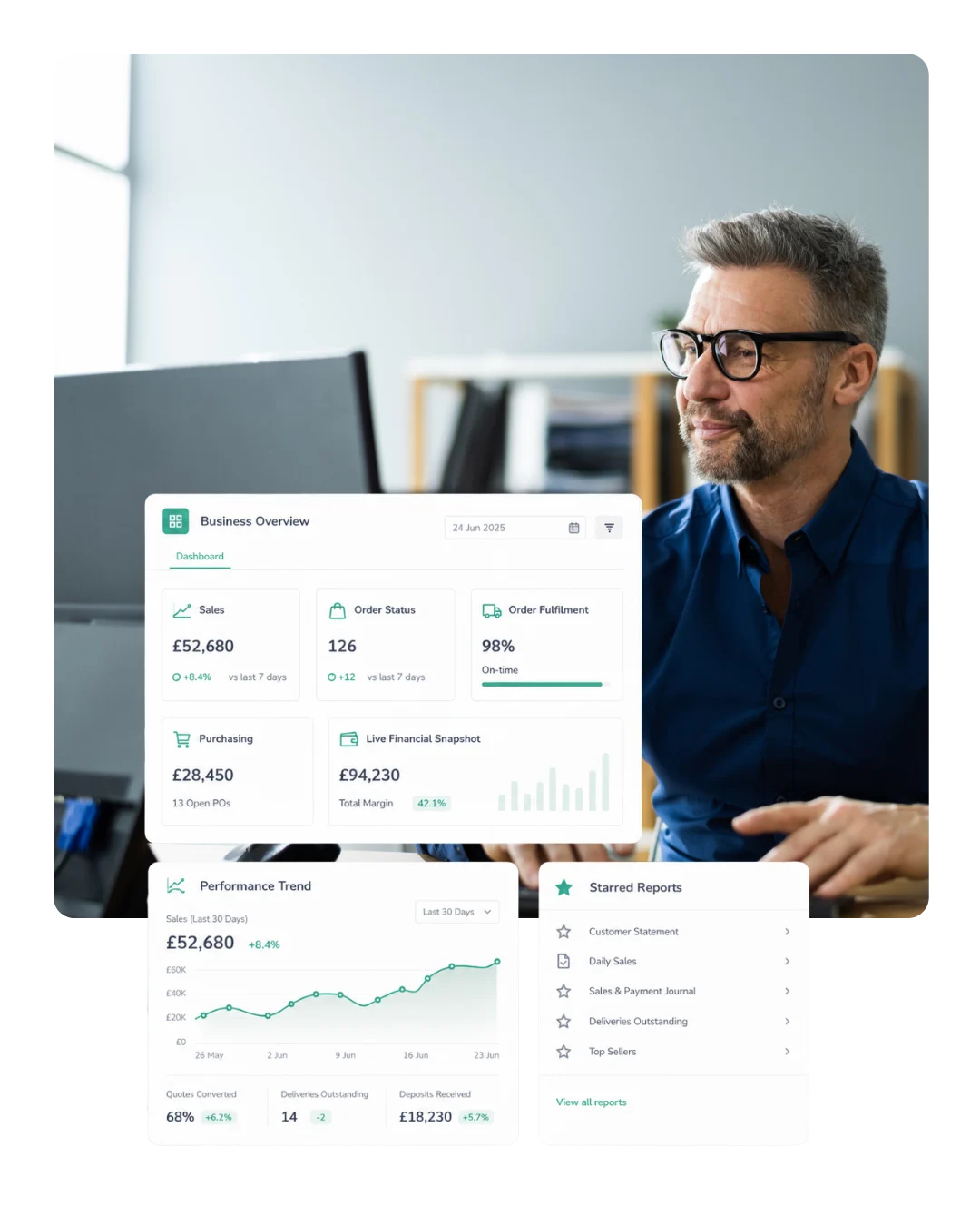 Ordorite store performance dashboard with daily sales, top sellers and starred reports for retail managers