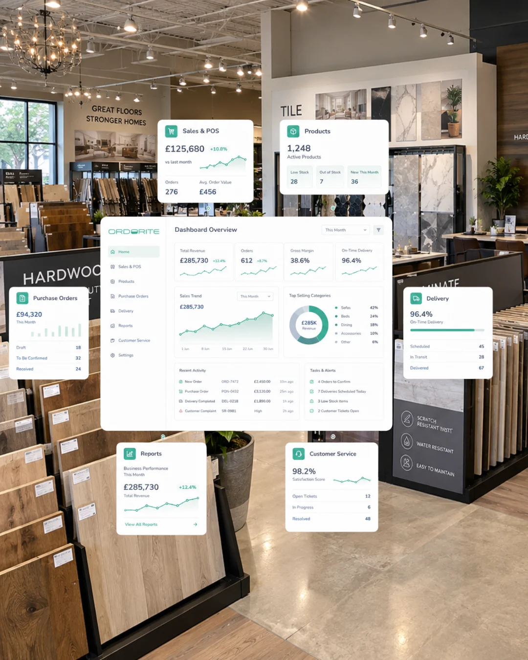 Ordorite dashboard overview with sales, products, purchase orders, delivery, reports and customer service in a flooring and tile showroom