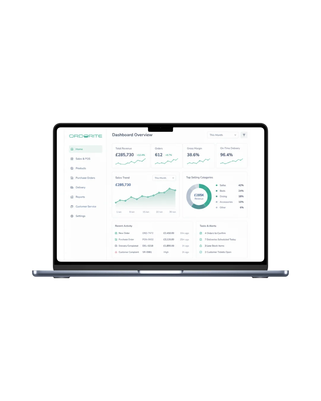 Ordorite retail store management dashboard with sales, orders and tasks for store managers