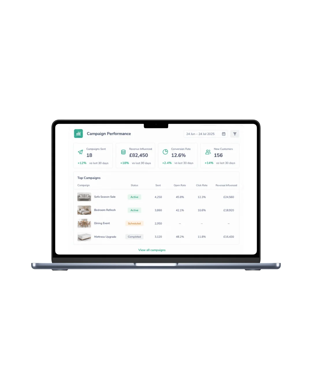 Ordorite Grow Hub campaign performance on a laptop for furniture retail marketing teams