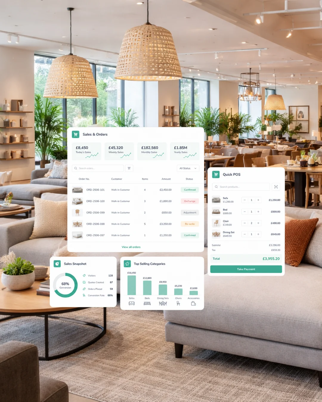 Large furniture showroom with Ordorite sales and point of sale dashboards