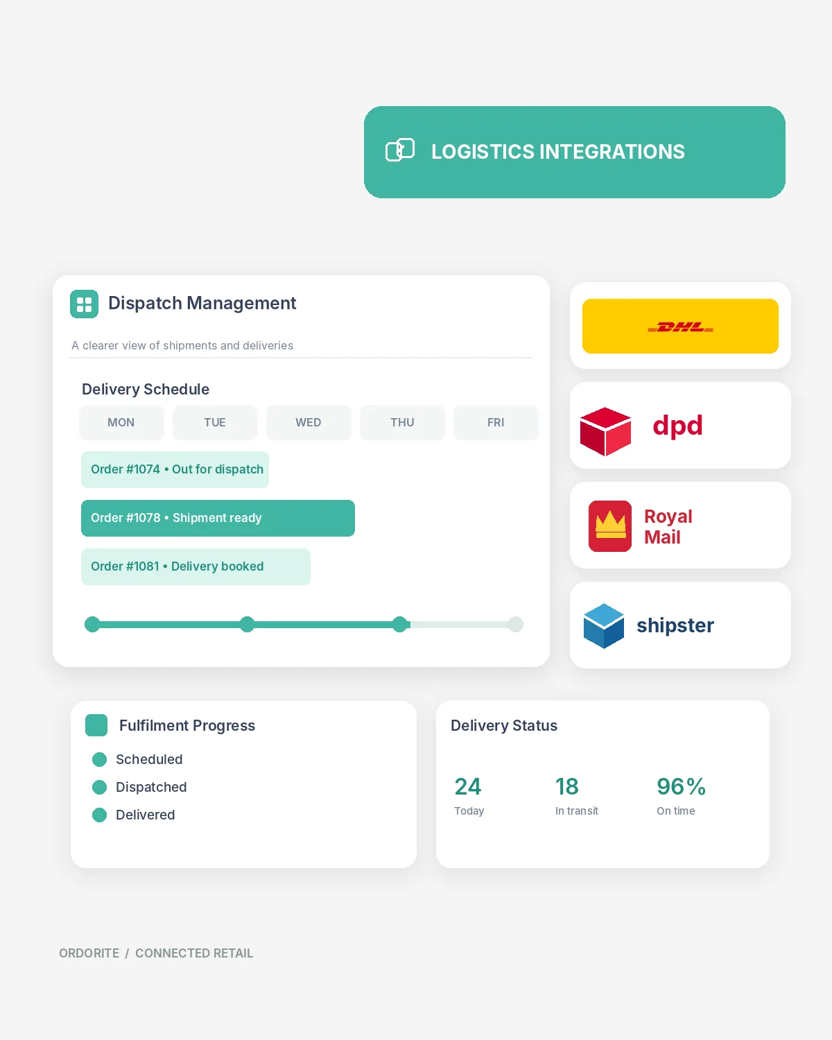 Ordorite logistics integrations with DHL, DPD, Royal Mail and Shipster for furniture warehouses