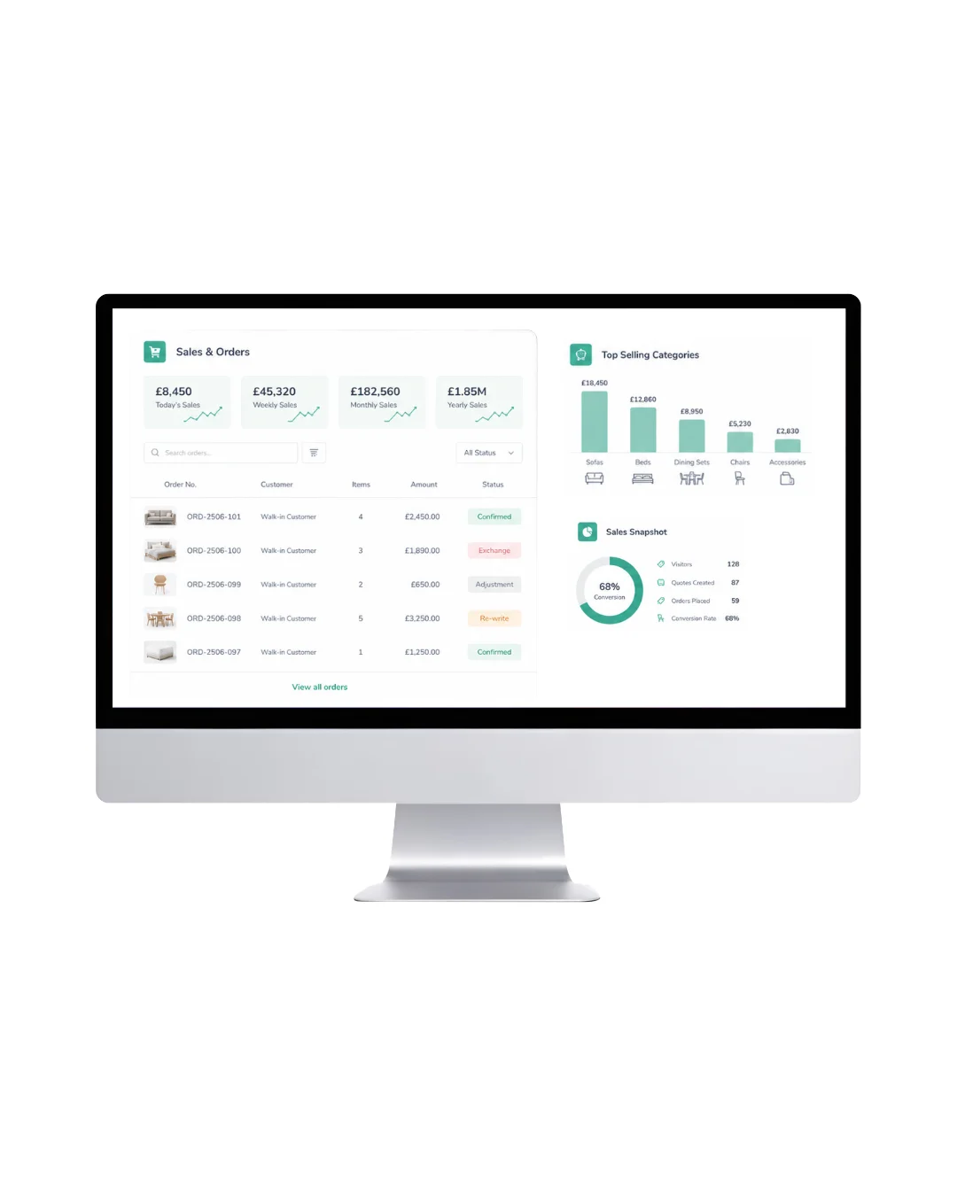 Ordorite sales and orders, top-selling categories and sales snapshot on a desktop monitor