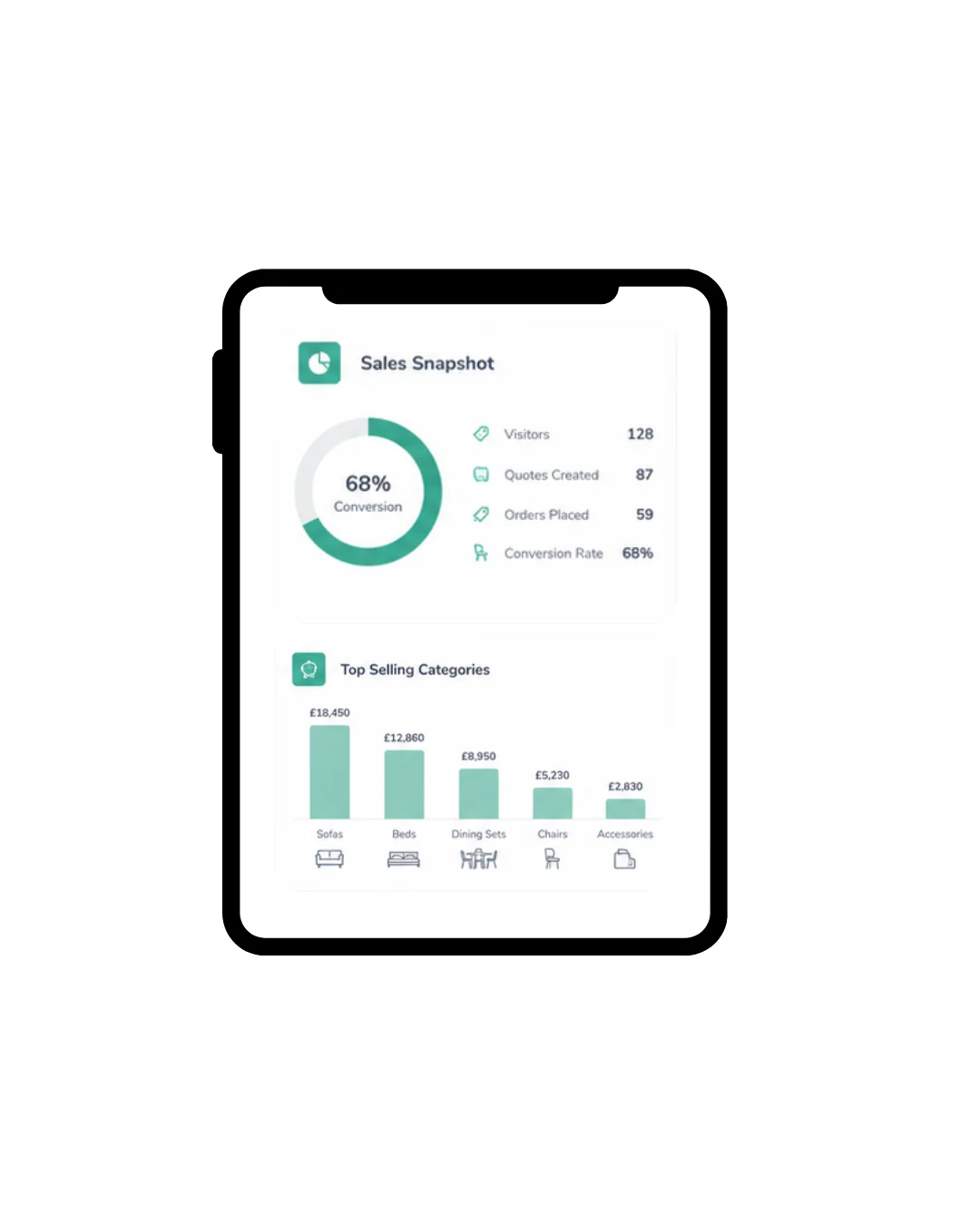 Ordorite sales snapshot on a tablet for retail financial reporting