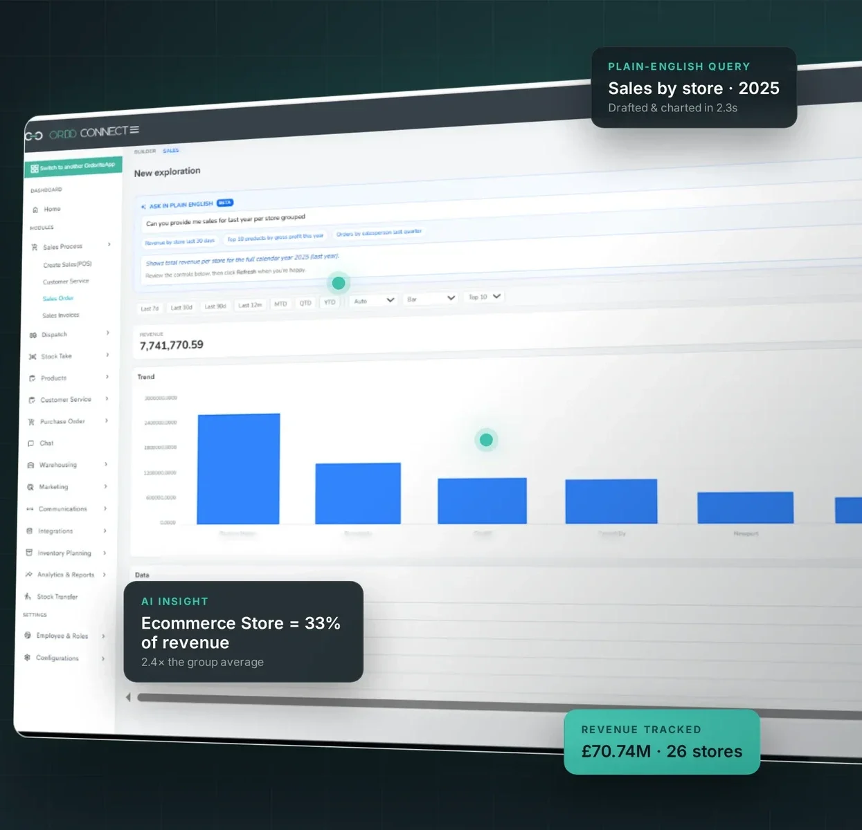 Ordorite reporting dashboard building a performance view
