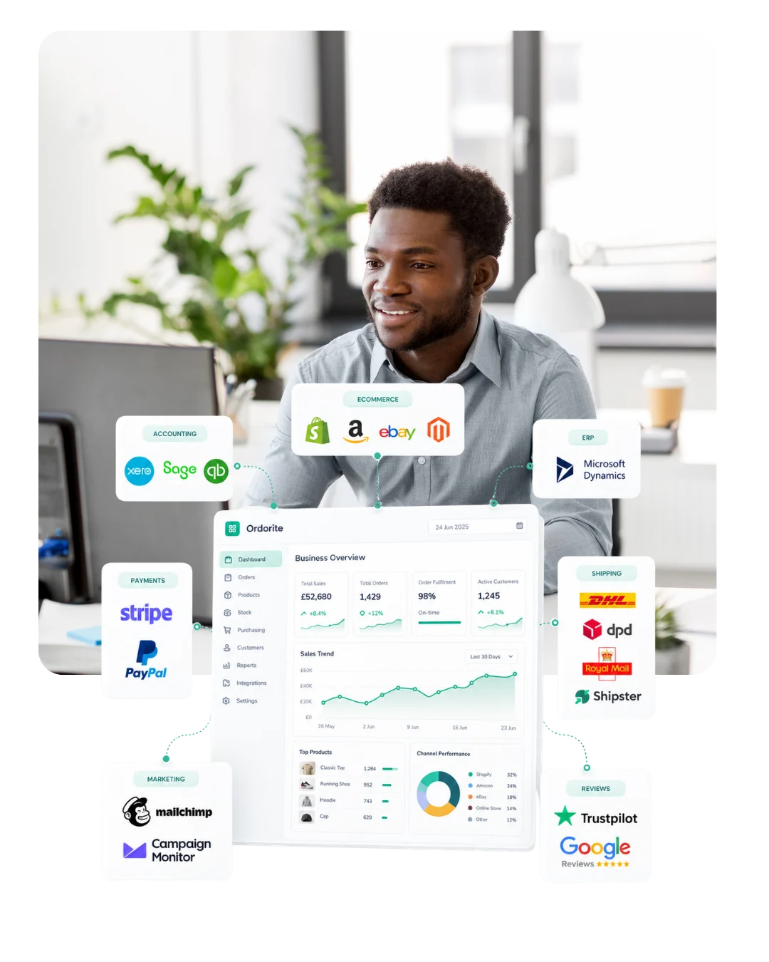 Ordorite business overview dashboard connected to accounting, ecommerce, ERP, payments, shipping, marketing and reviews integrations