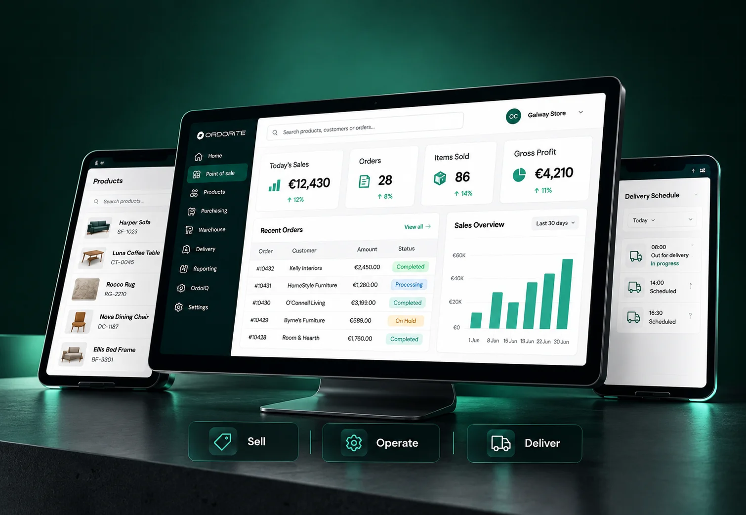 Ordorite retail management dashboard with today's sales, orders, gross profit and delivery schedule for store owners