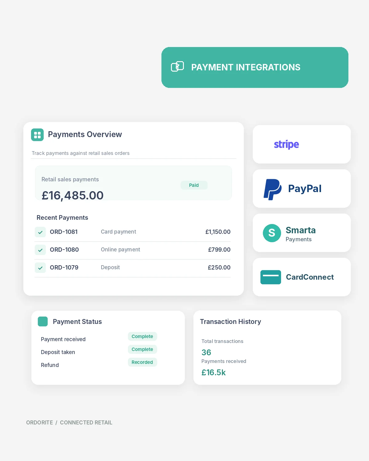 Ordorite payment integrations for retail card payments and finance