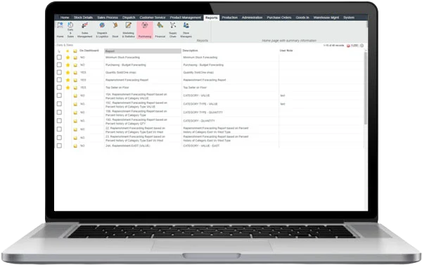 Ordorite inventory replenishment and forecasting reports