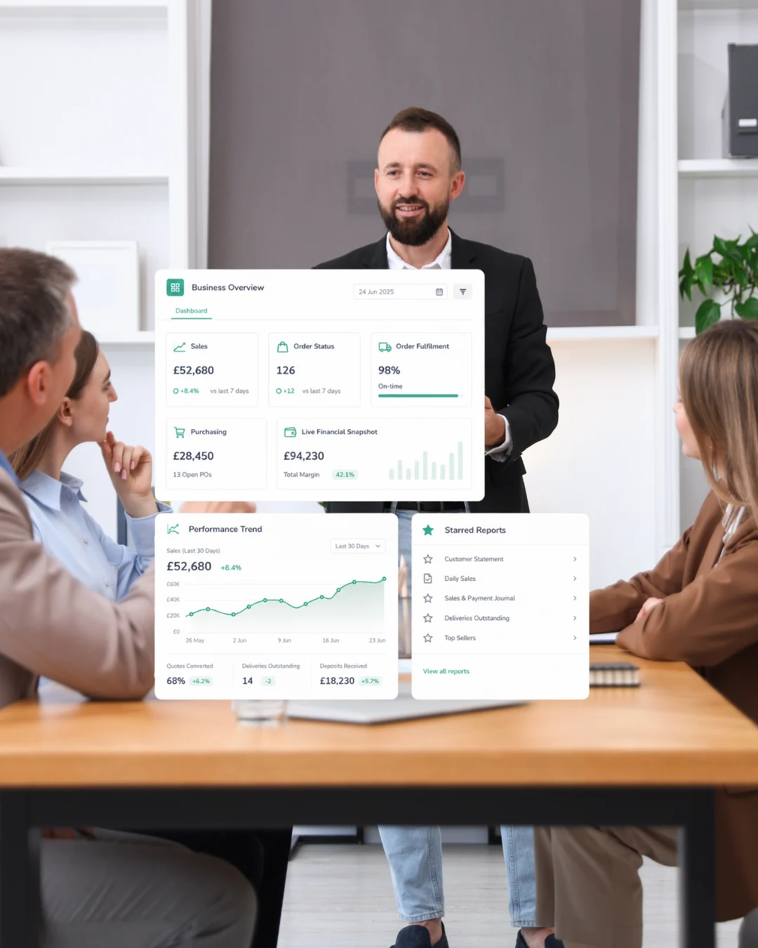 Furniture retailer presenting the Ordorite business overview dashboard, with sales and performance trends, to his team