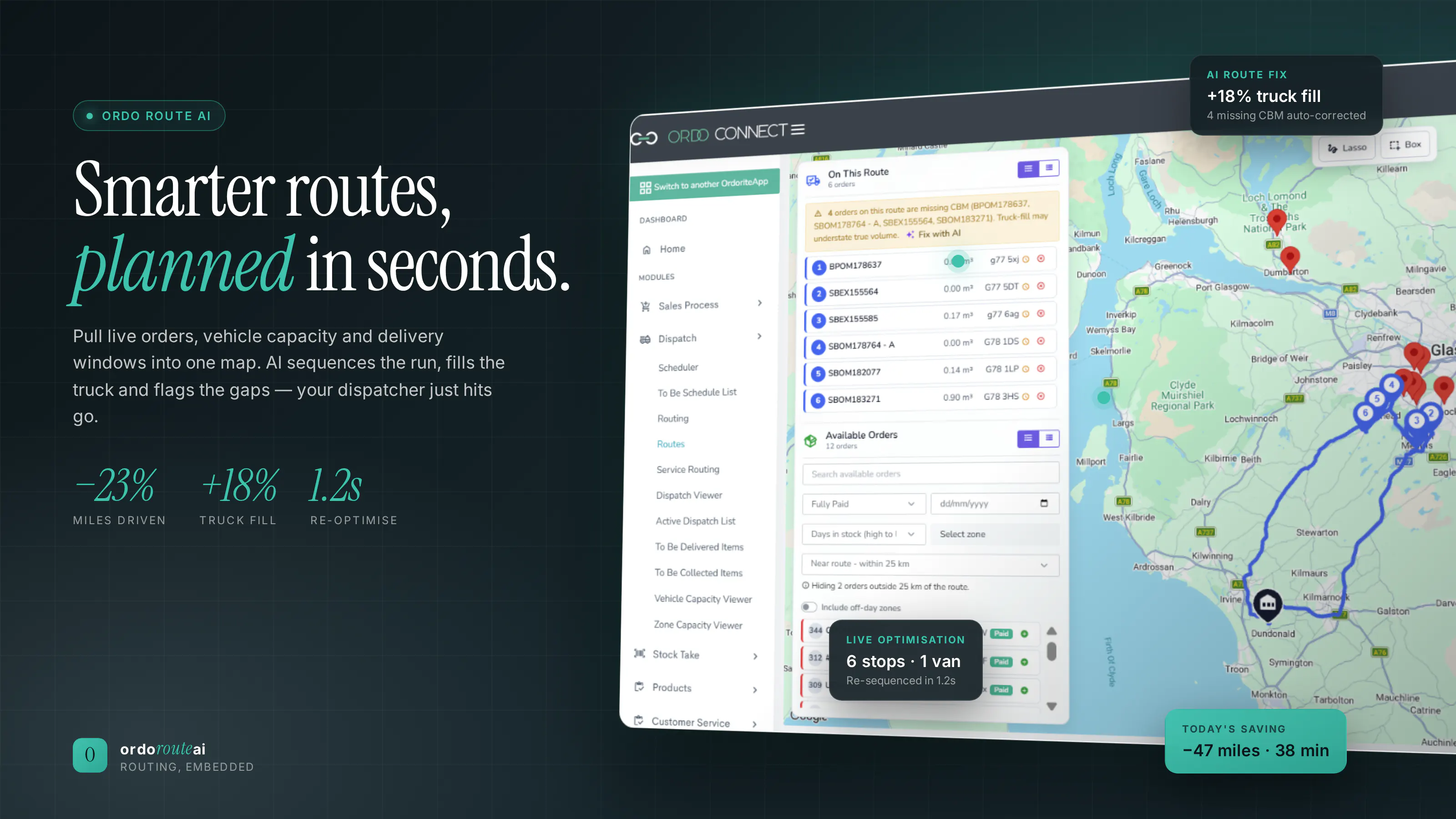 OrdoRoute AI in Ordorite Connect, mapping a sequenced delivery run beside the orders on the route