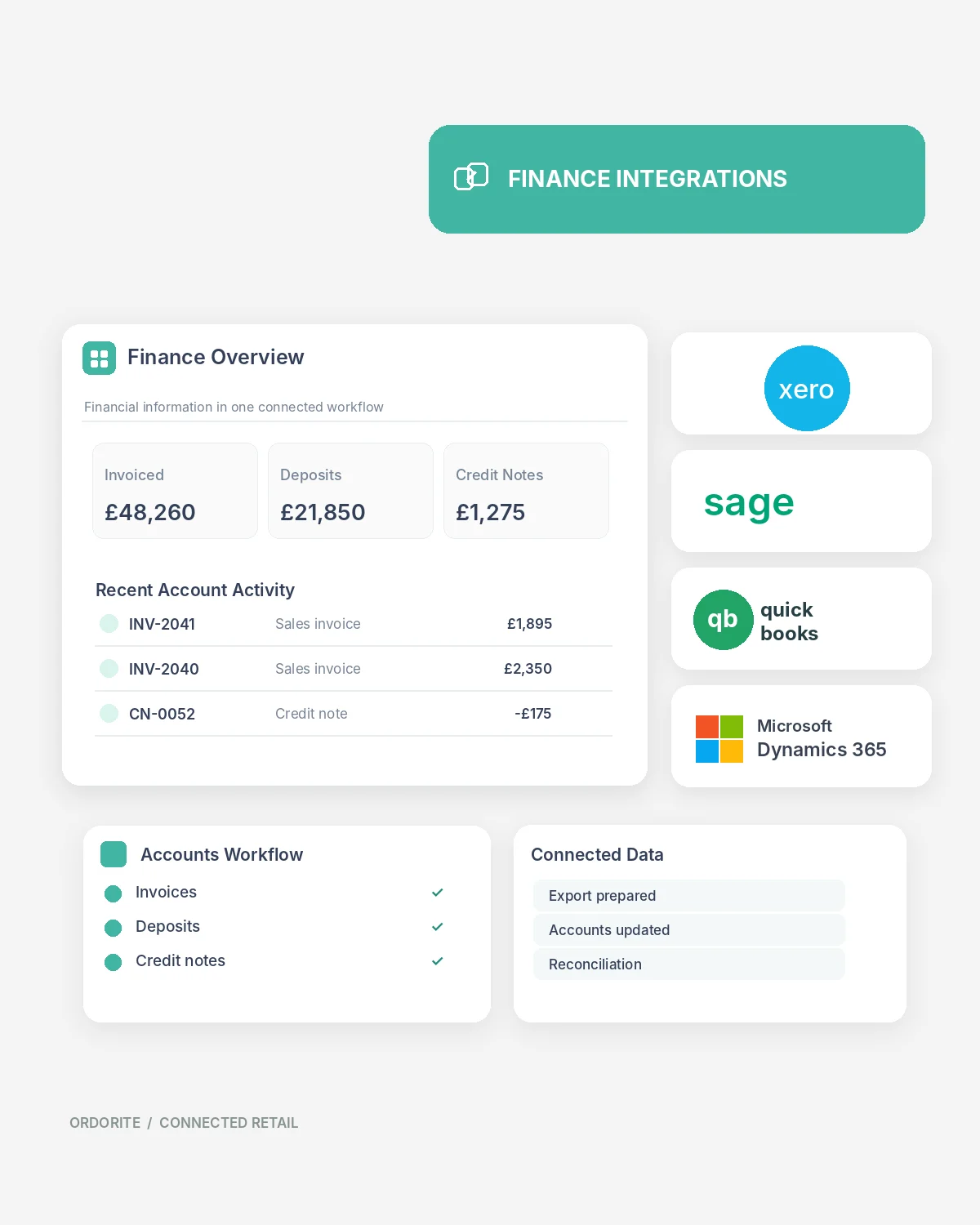 Ordorite accounting integrations with Xero, Sage, QuickBooks and Microsoft Dynamics
