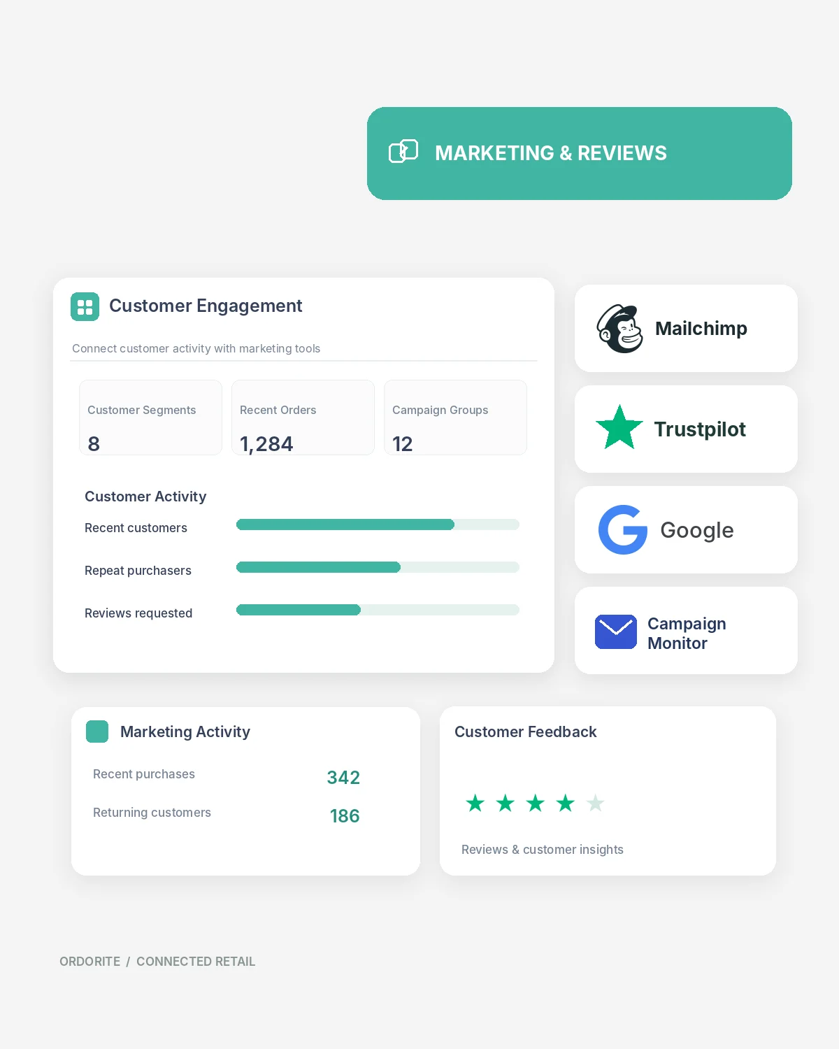 Ordorite customer engagement connected to Mailchimp, Trustpilot, Google and Campaign Monitor