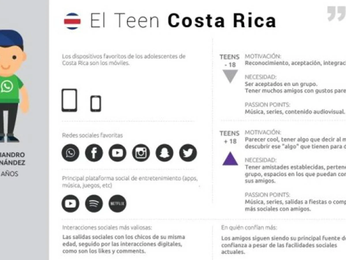 Ficha del adolescente costarricense en el estudio FindOut de Findasense