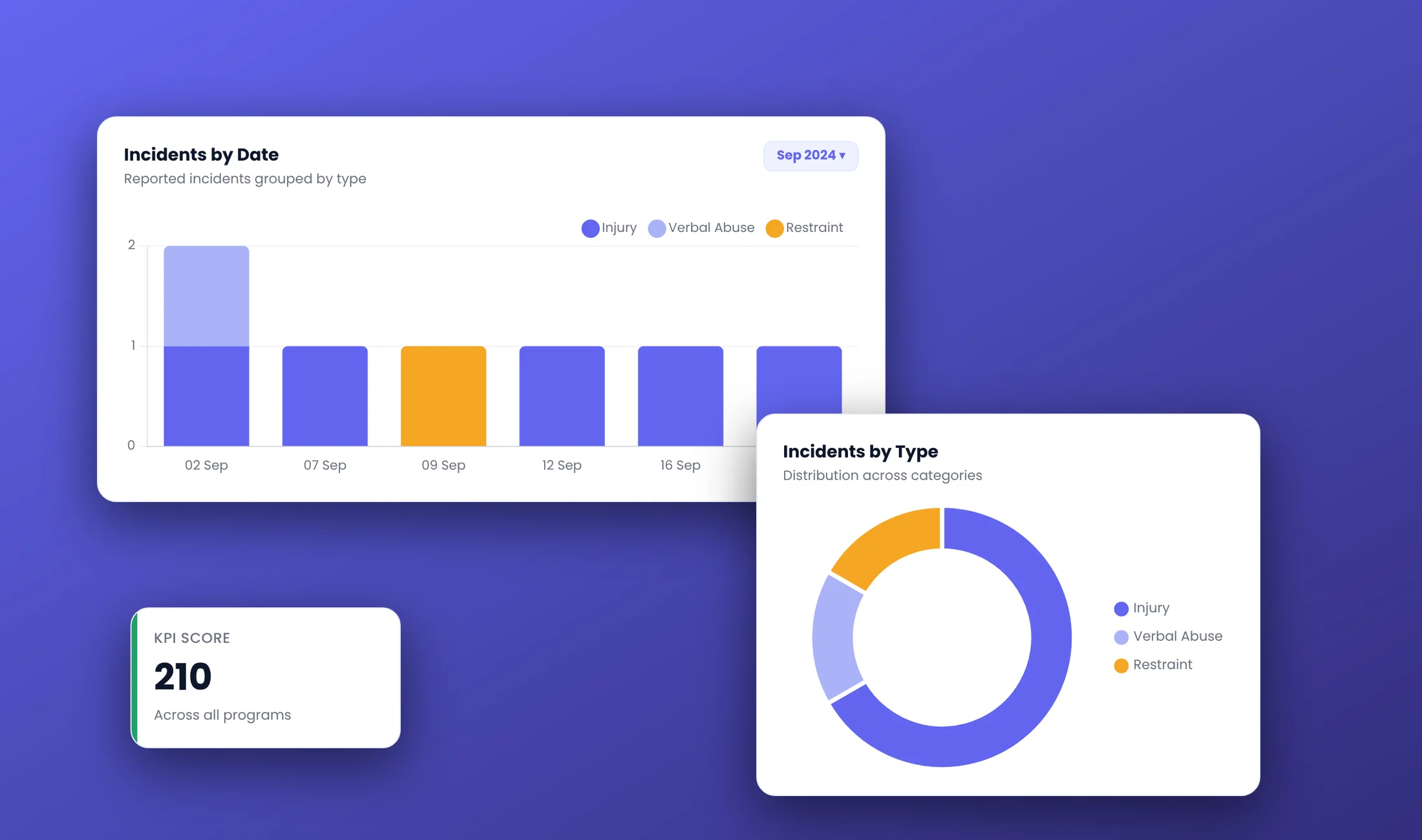 Incident trends and incident type analytics cards