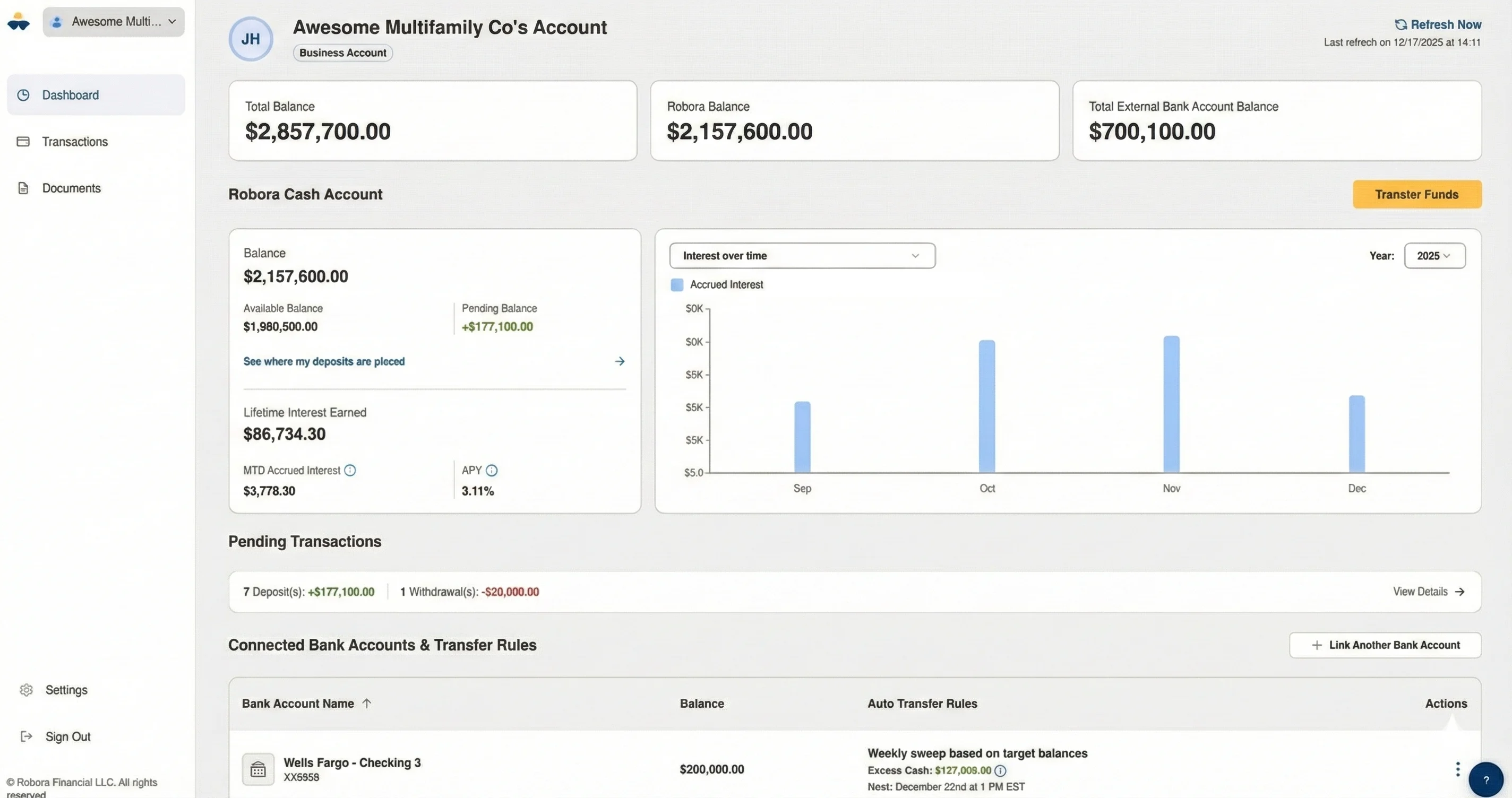 Robora dashboard